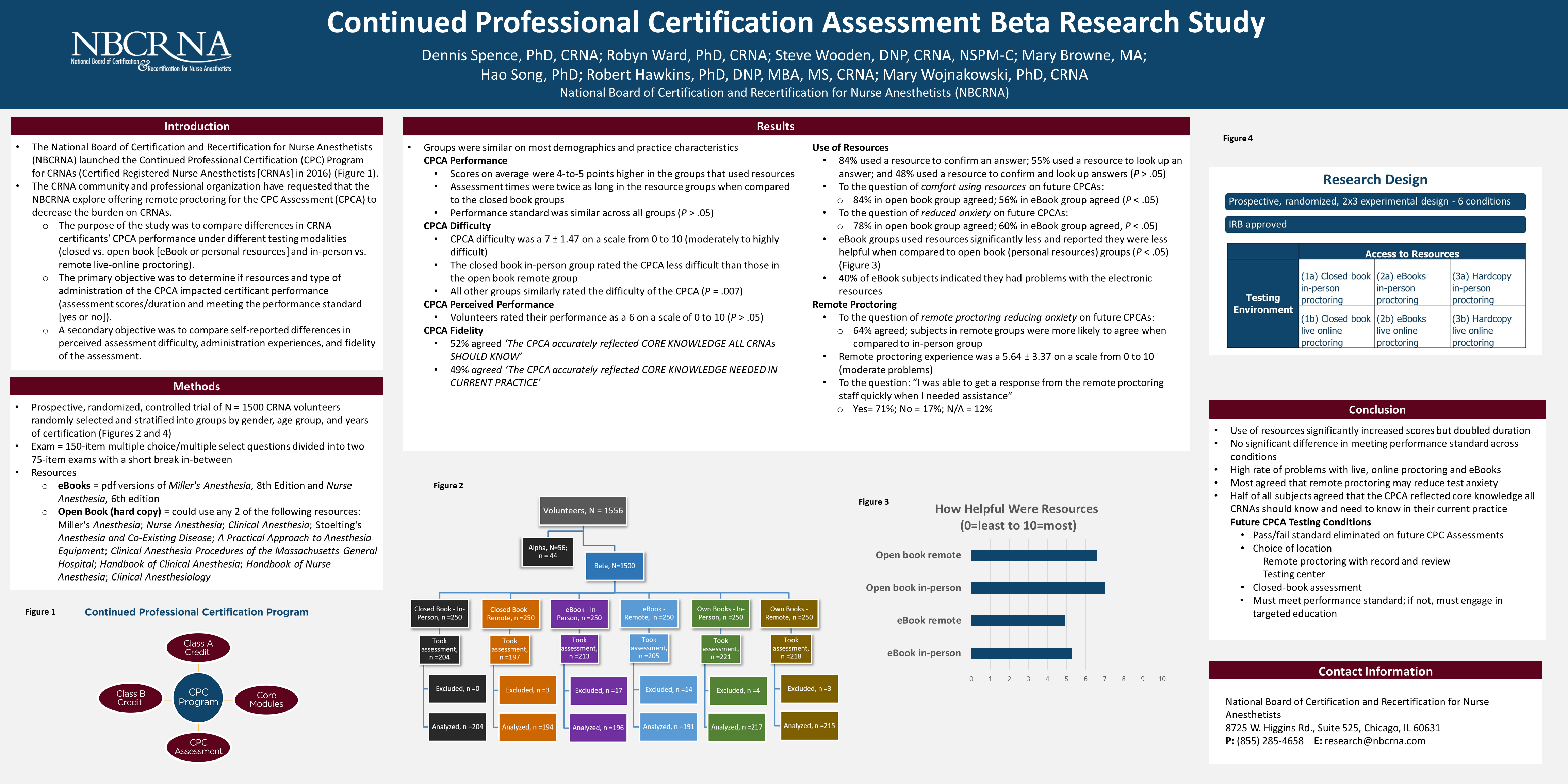 AANA CPCA Poster Beta Study PNG AANA CPCA Poster Beta Study PNG