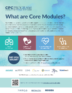 Core Modules Infographic