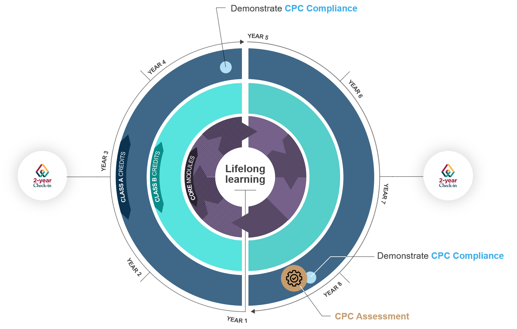 CPC Program At-A-Glance_2019Nov CPC Program At-A-Glance_2019Nov