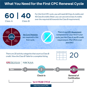 First renewal cycle graphic