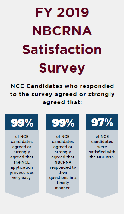 FY 19 Survey Stats FY 19 Survey Stats
