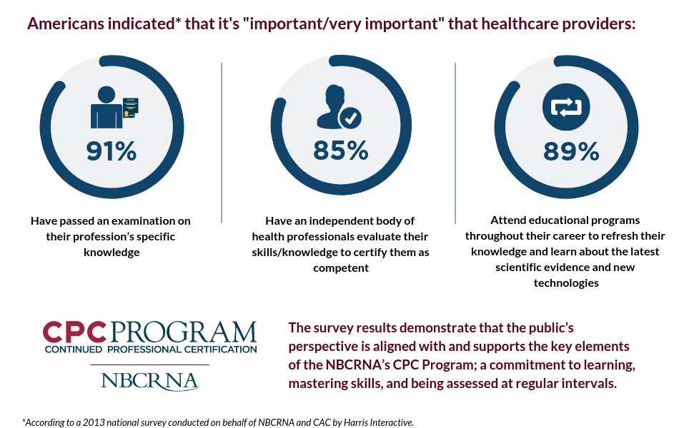 Harris Poll graphic Harris Poll graphic