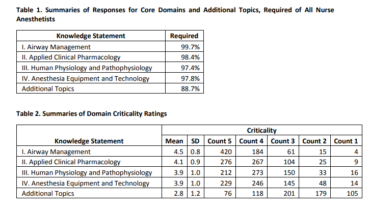 Table 1 and 2