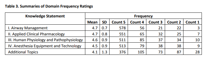 Table 3