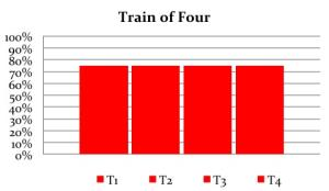Train of four KA image