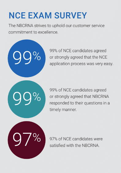 FY 19 NCE EXAM SURVEY FY 19 NCE EXAM SURVEY