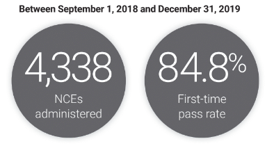 FY 19 NCE EXAMS PASS RATE FY 19 NCE EXAMS PASS RATE