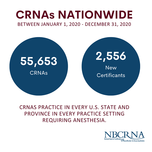 Initial Cert_CRNAs Nationwide_2020_WS Graphic