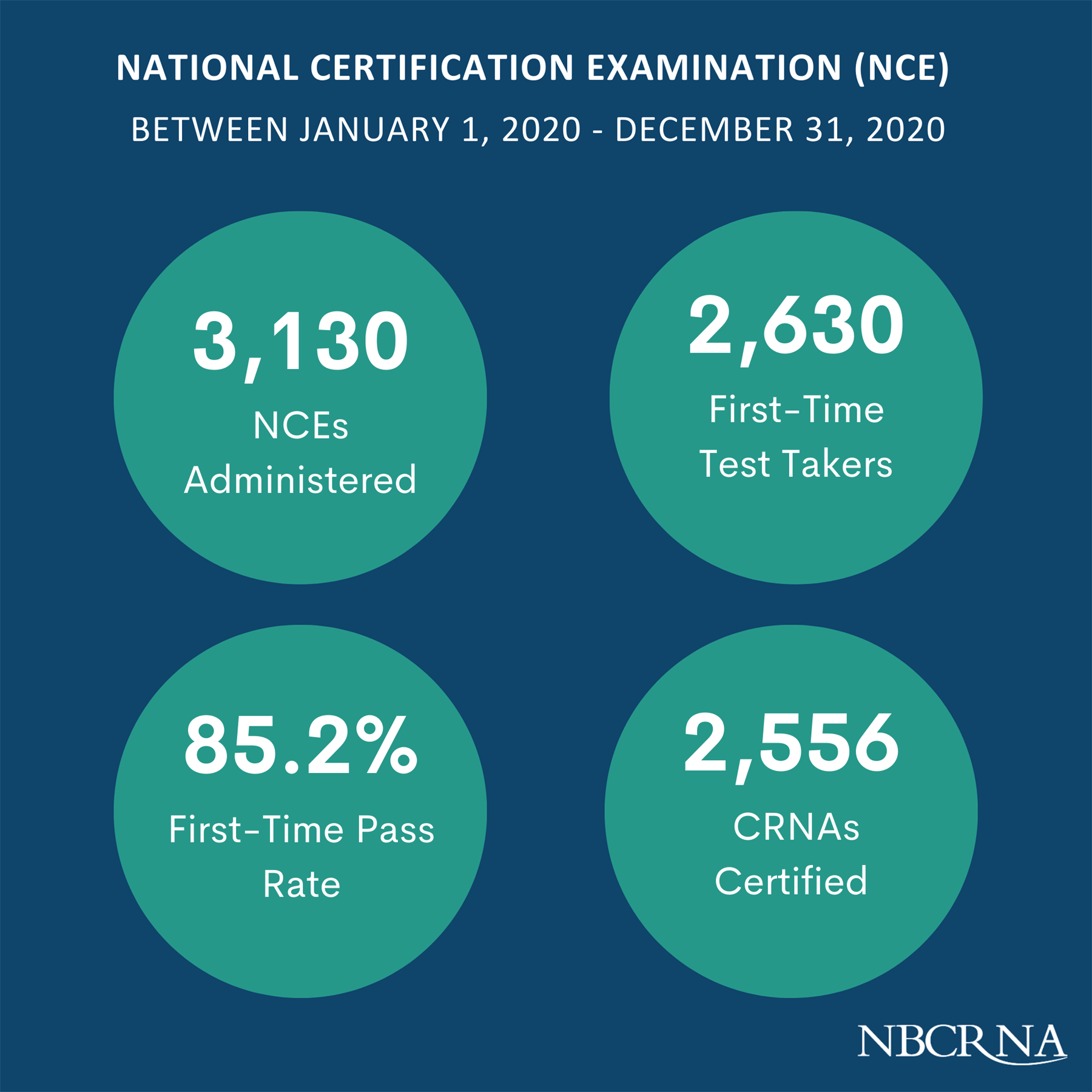 Initial cert_NCE 2020 DATA_WS GRAPHIC_FNL